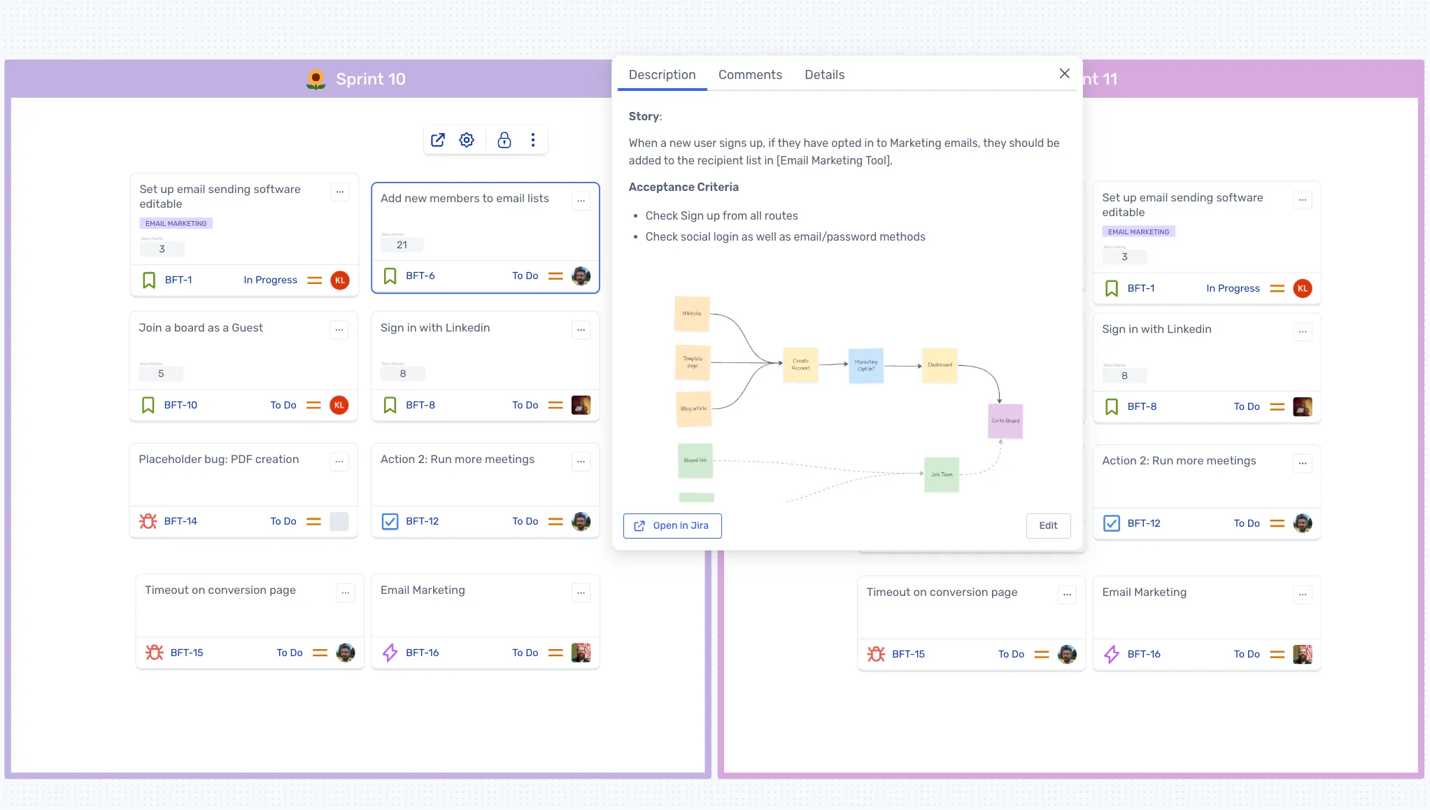 Jira issue expanded inside a Spreo board, showing description, comments, and editable fields