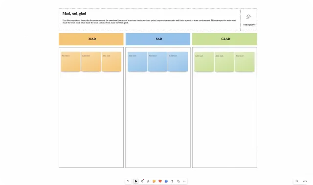 A Mad, Sad, Glad retrospective template in Microsoft Whiteboard